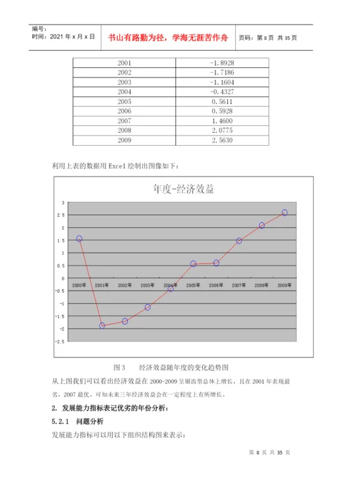 基于主成分分析法的运营绩效分析论文.docx