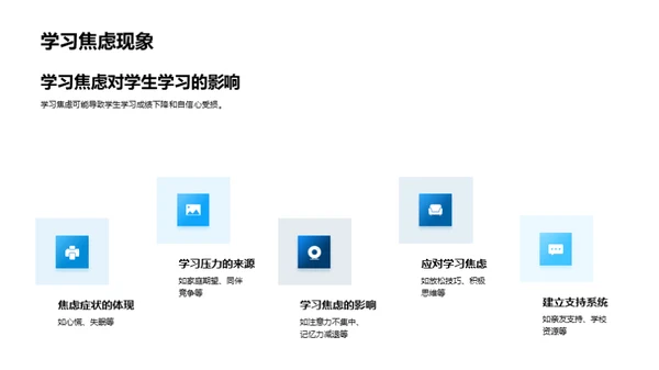 高二学习难题攻略