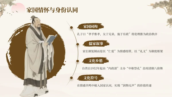 褐色中国风孔子诞辰日文化宣传PPT模板