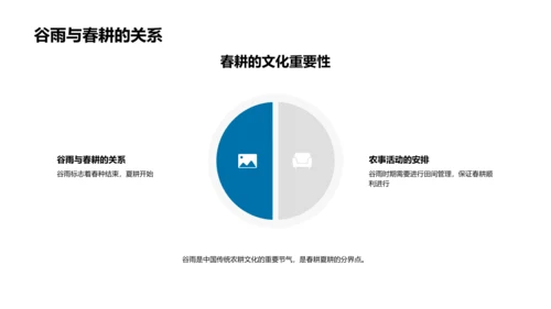 谷雨节气农耕文化讲解PPT模板