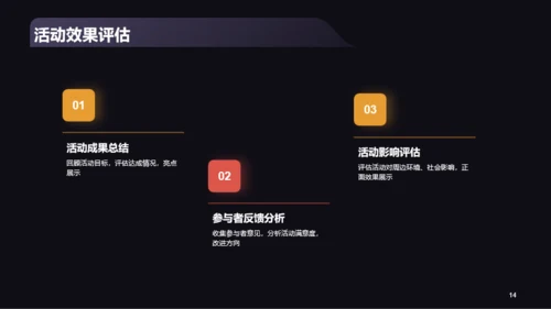 黑色商务平安夜活动总结复盘PPT模板