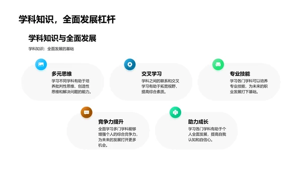 全面学科知识讲座PPT模板