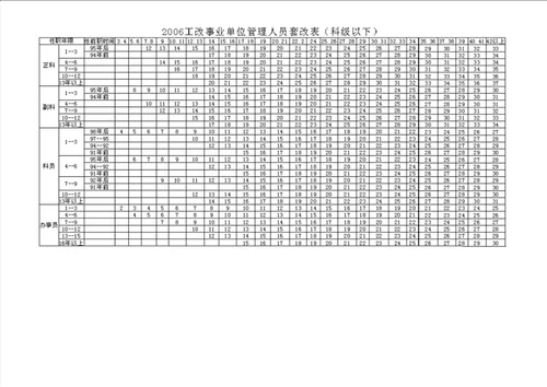 2006年事业单位工资改革工资标准表与套改表