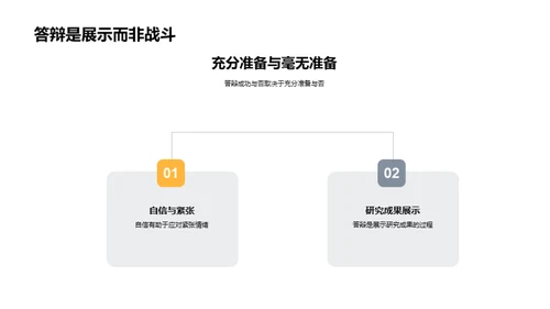 博士答辩全解析