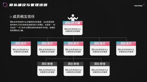 科技感团队建设与管理培训通用PPT课件