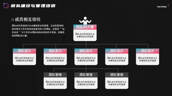 科技感团队建设与管理培训通用PPT课件