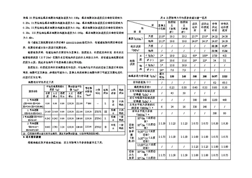 综合保税区项目边坡支护施工图设计说明