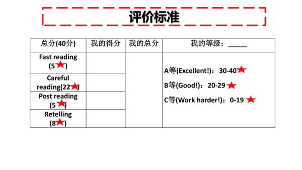 外研版2023-2024学年八年级下册Module 5 Unit 2课件