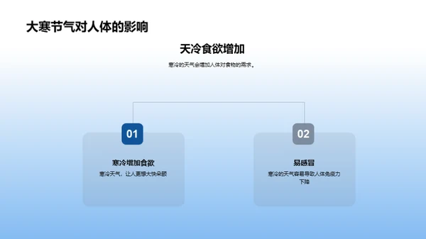 大寒节气全解析