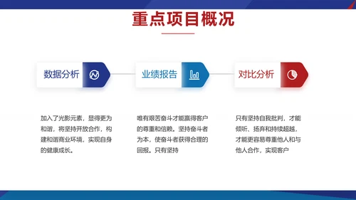 欧美风工作汇报总结商务PPT动态模板