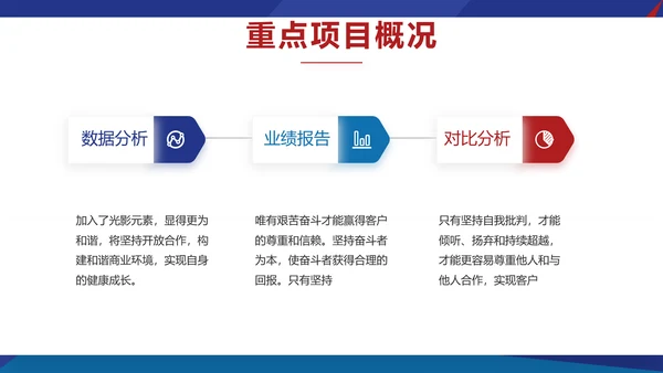 欧美风工作汇报总结商务PPT动态模板