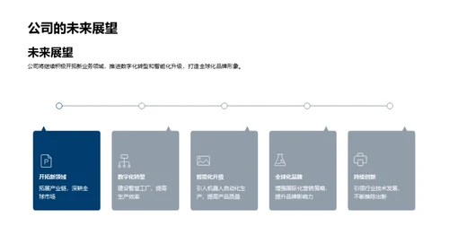 房产业年度回顾与展望