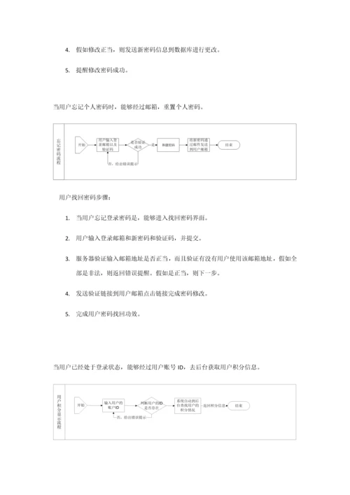 用户综合管理系统前台和后台电商.docx