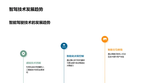 智驾未来 探索新篇章