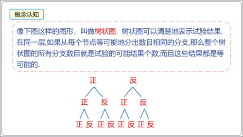 25.2 第2课时 用画树状图法求概率【人教九上数学精简课堂课件】(共19张PPT)