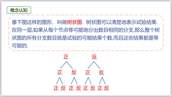 25.2 第2课时 用画树状图法求概率【人教九上数学精简课堂课件】(共19张PPT)
