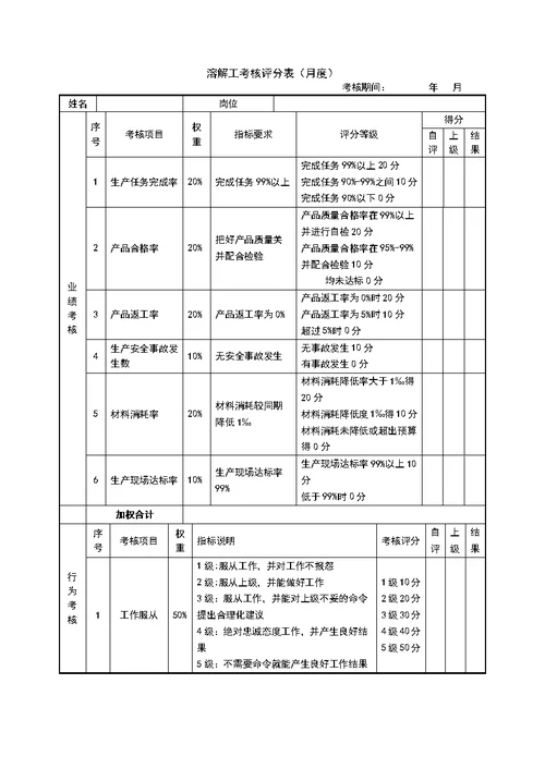 生产型企业绩效考核样表[60页]