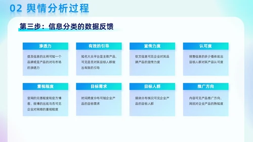 蓝色弥散科技渐变线条商务风网络舆情分析企业工作汇报PPT模板