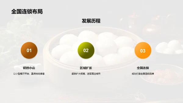 美食传承与企业文化