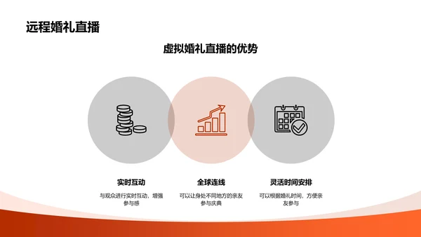 数字婚礼策划