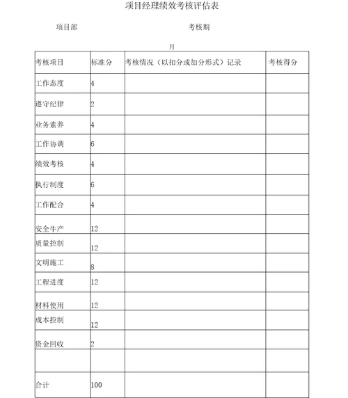 工程项目部绩效考核指标