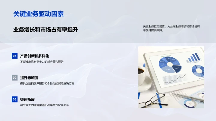 年度保险业务总结报告PPT模板