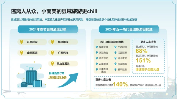 2024中国文旅产业发展趋势报告