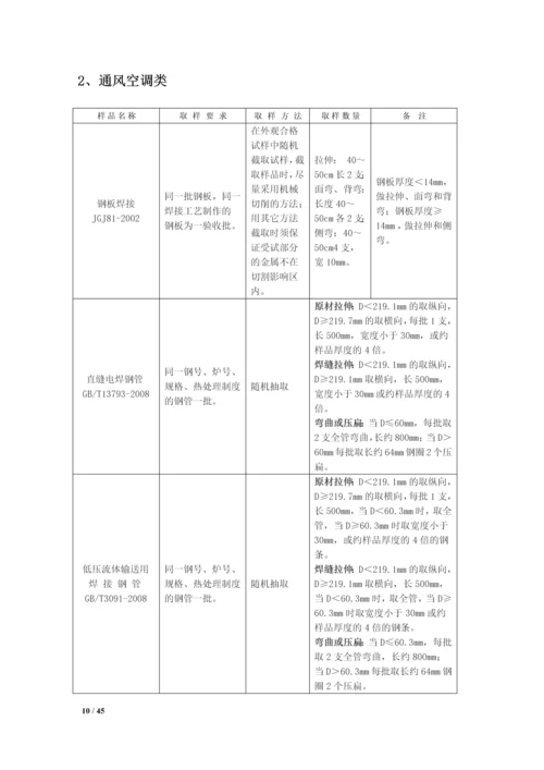 (安装)质量控制方法与措施.docx