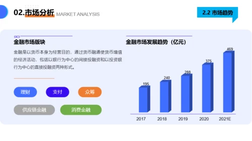 商务大气风创业项目计划书PPT模板