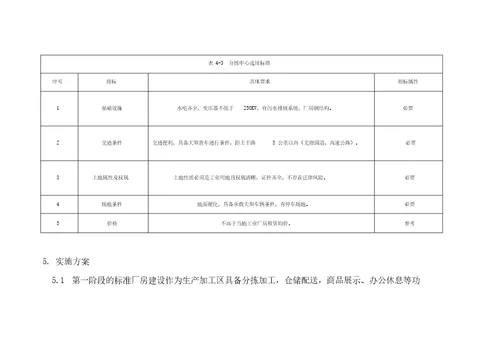 分拣中心建设规划方案