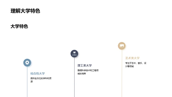 掌握大学申请全攻略