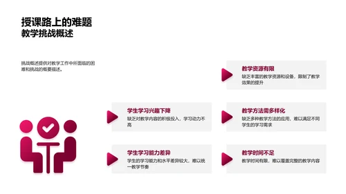 教学年度报告PPT模板