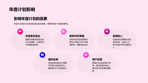 双十二活动策划PPT模板