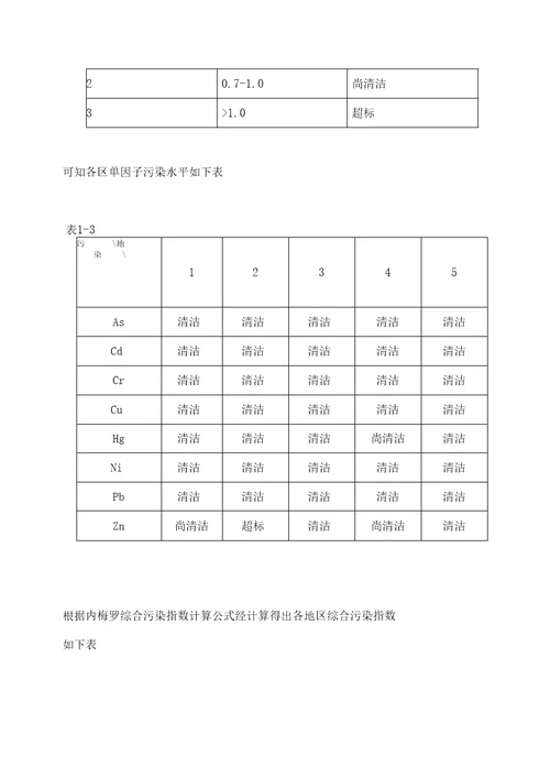 单因子污染指数法与内梅罗指数法