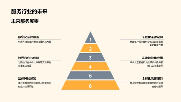 ABC法务：科技赋能法律