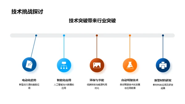 汽车业的革新策略