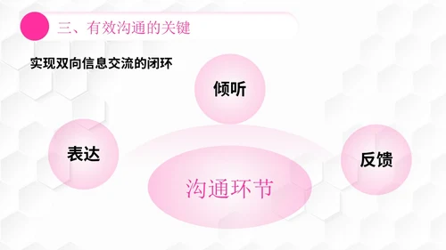 插画风团队管理如何带好团队管理者的有效沟通PPT