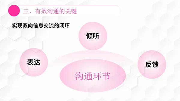 插画风团队管理如何带好团队管理者的有效沟通PPT