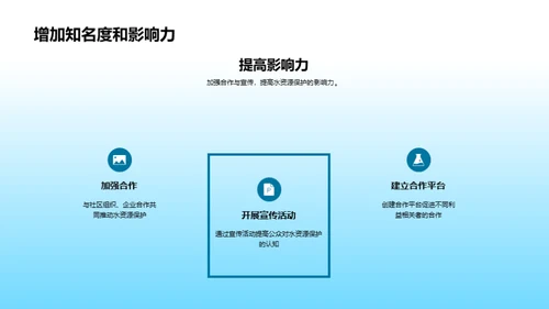 社区共筑水源保护