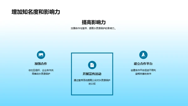 社区共筑水源保护