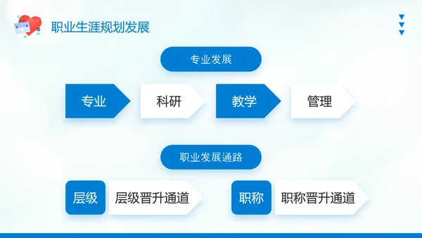 护士职业生涯规划PPT模板