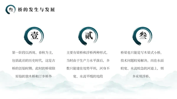 绿色简约风中国桥梁文化发展史PPT模板