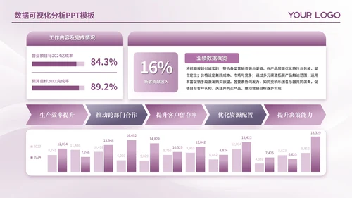 紫色简约风数据可视化PPT版式合集
