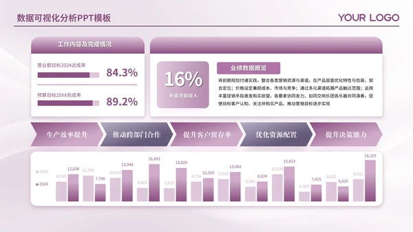 紫色简约风数据可视化PPT版式合集