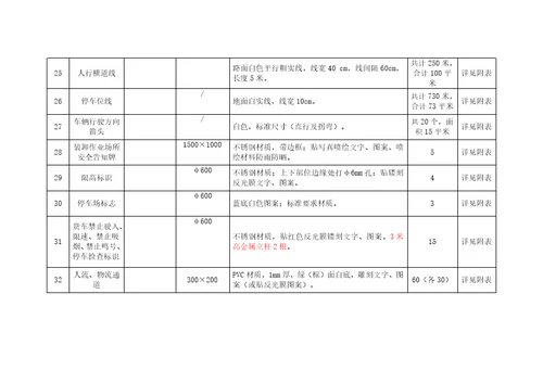 新厂安全标识