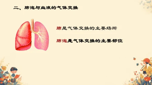 人教版（新课程标准）七年级下册4.3.2 发生在肺内的气体交换课件(共20张PPT)