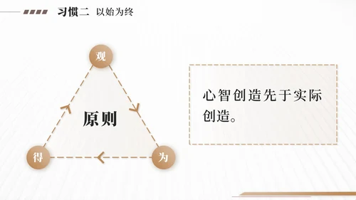 金色高效能人士的7个习惯PPT模板