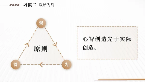 金色高效能人士的7个习惯PPT模板