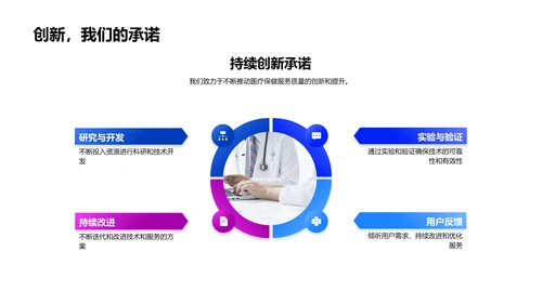 医疗新技术报告