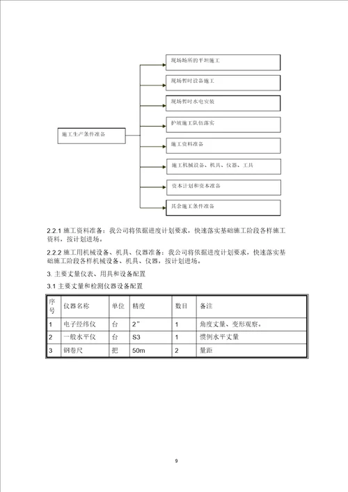 12m基坑基坑支护施工方案